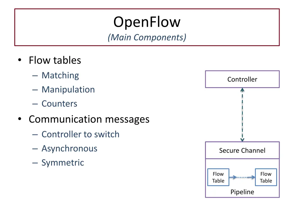 openflow main components