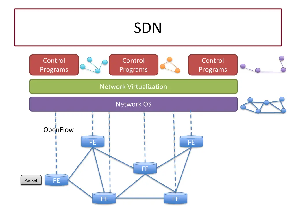 slide4