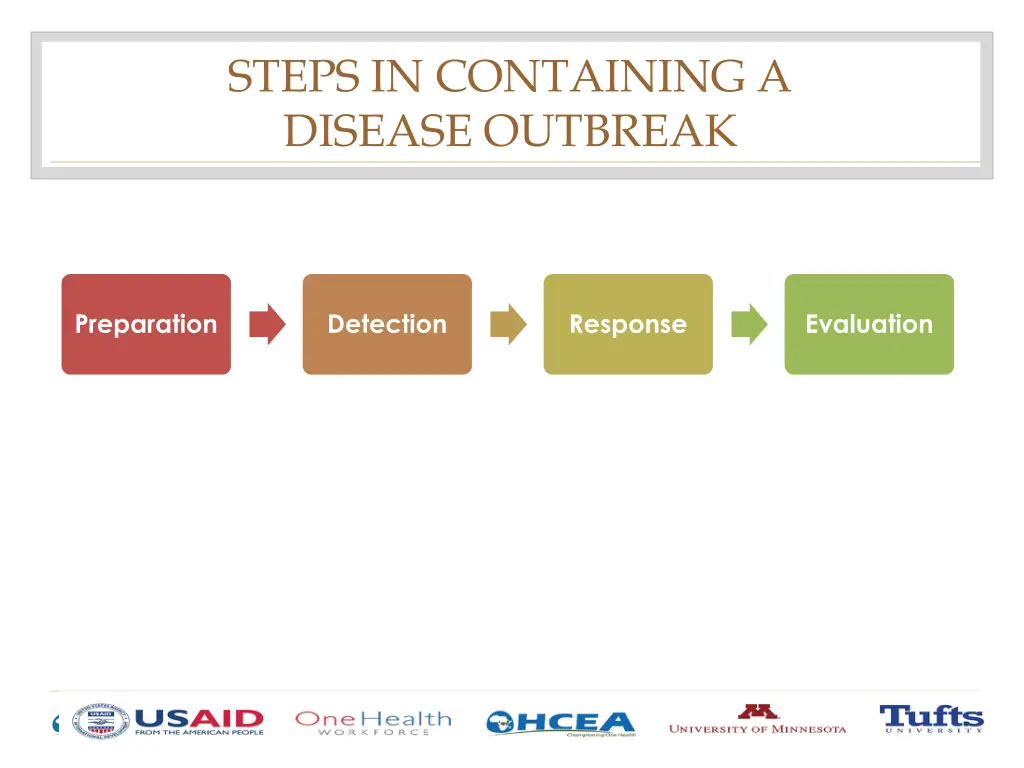 steps in containing a disease outbreak