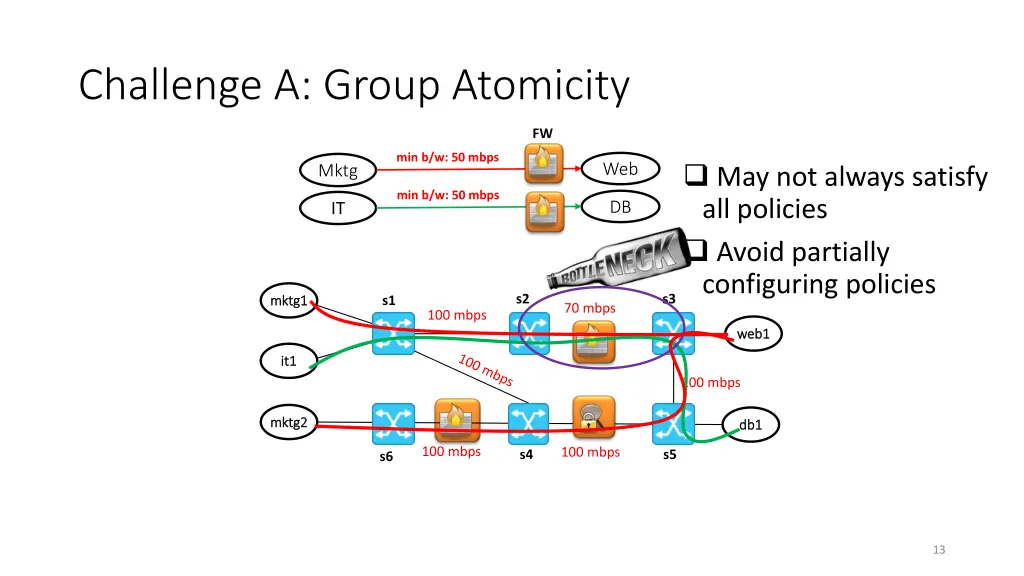 challenge a group atomicity