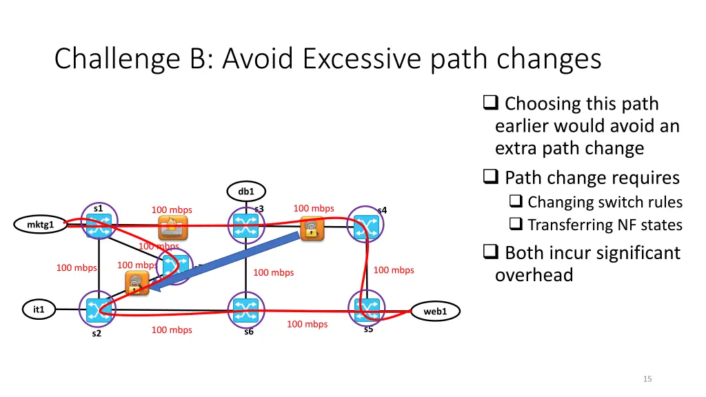 challenge b avoid excessive path changes 1