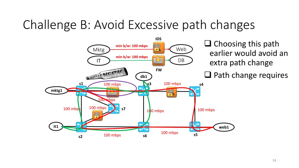 challenge b avoid excessive path changes