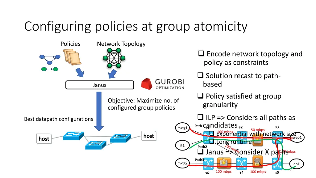configuring policies at group atomicity