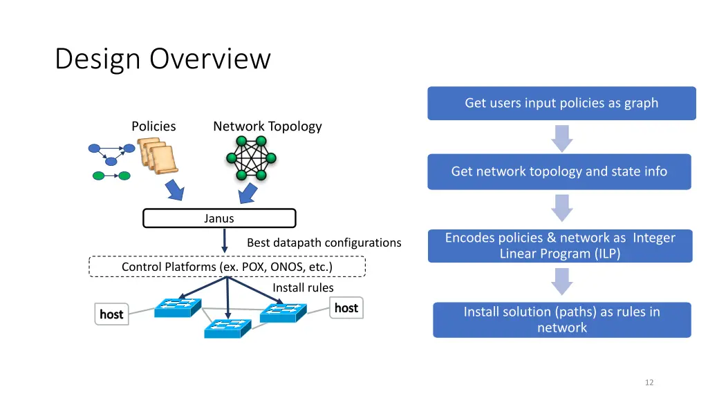 design overview