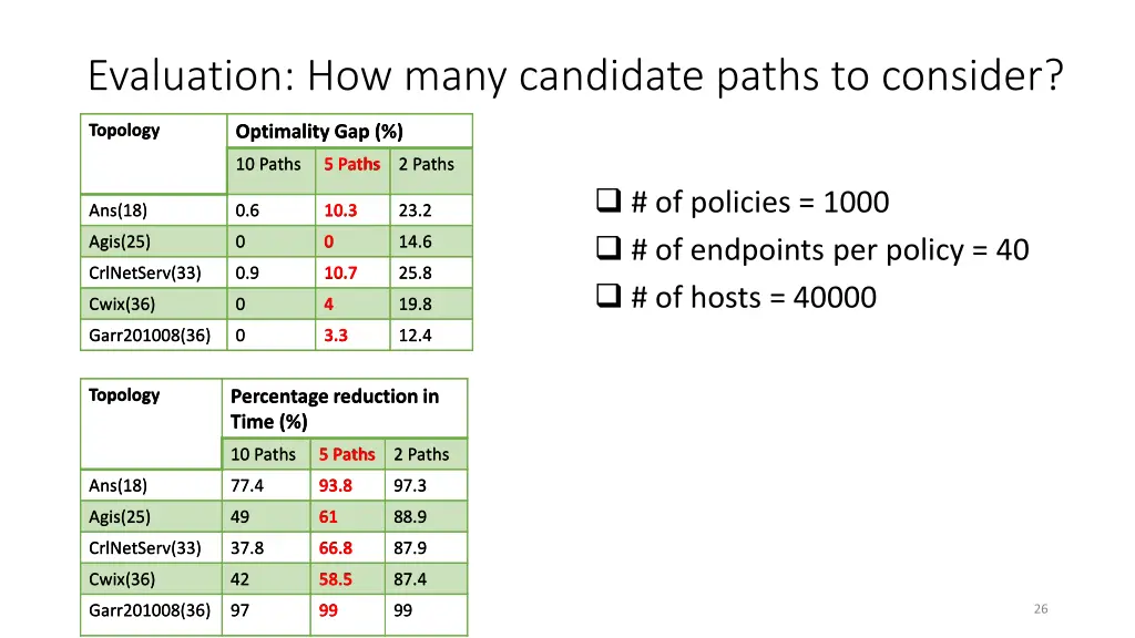 evaluation how many candidate paths to consider