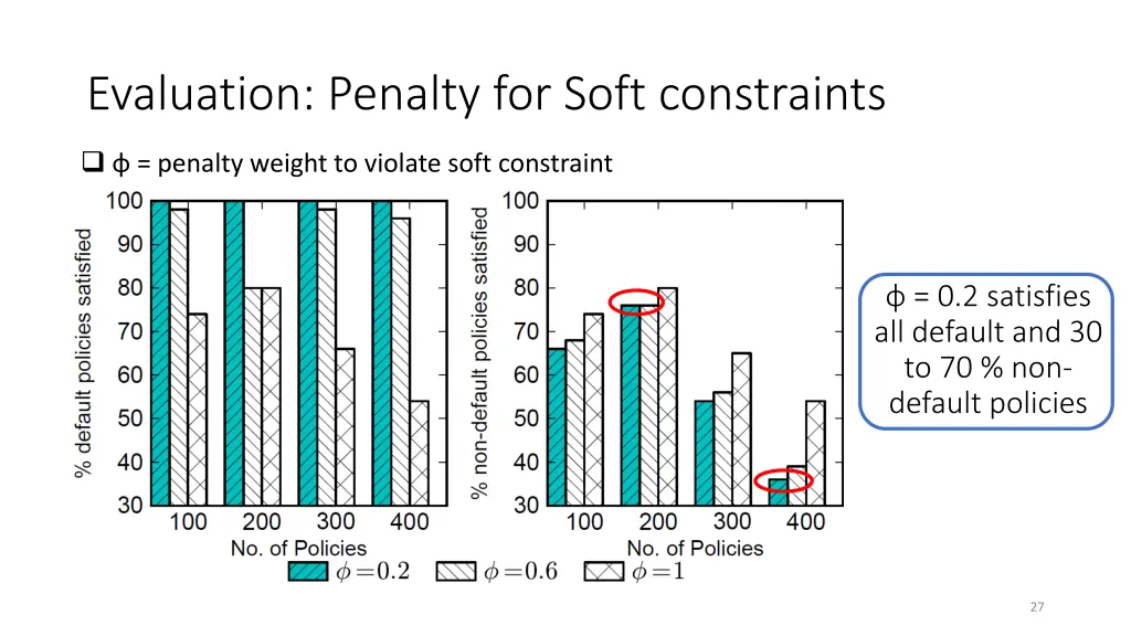 evaluation penalty for soft constraints
