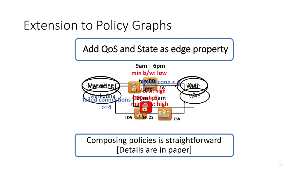 extension to policy graphs