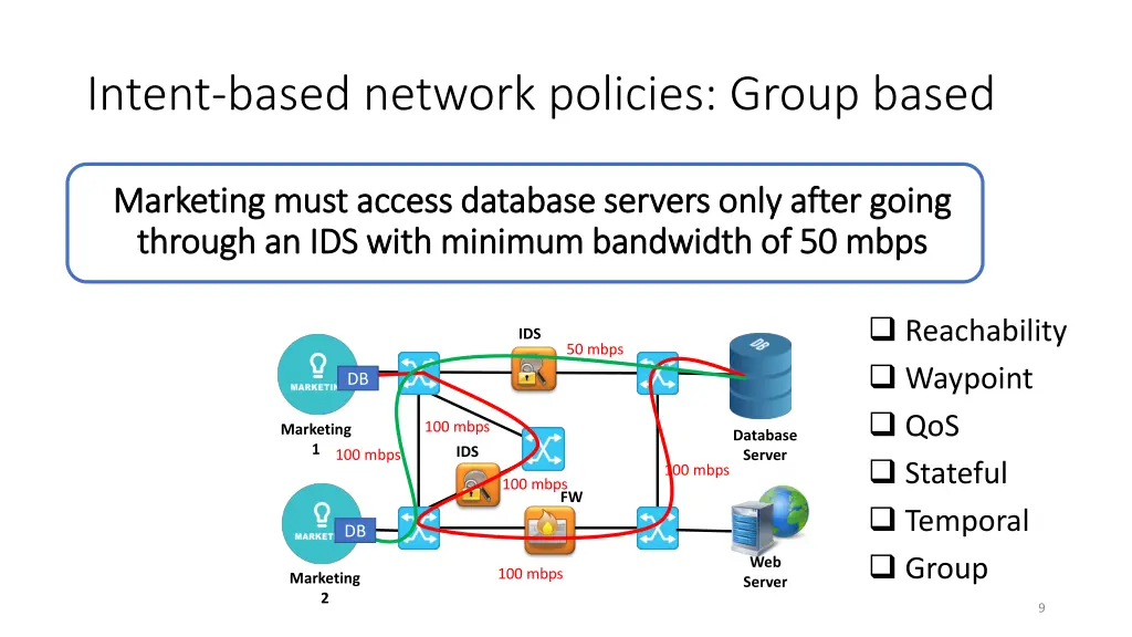 intent based network policies group based