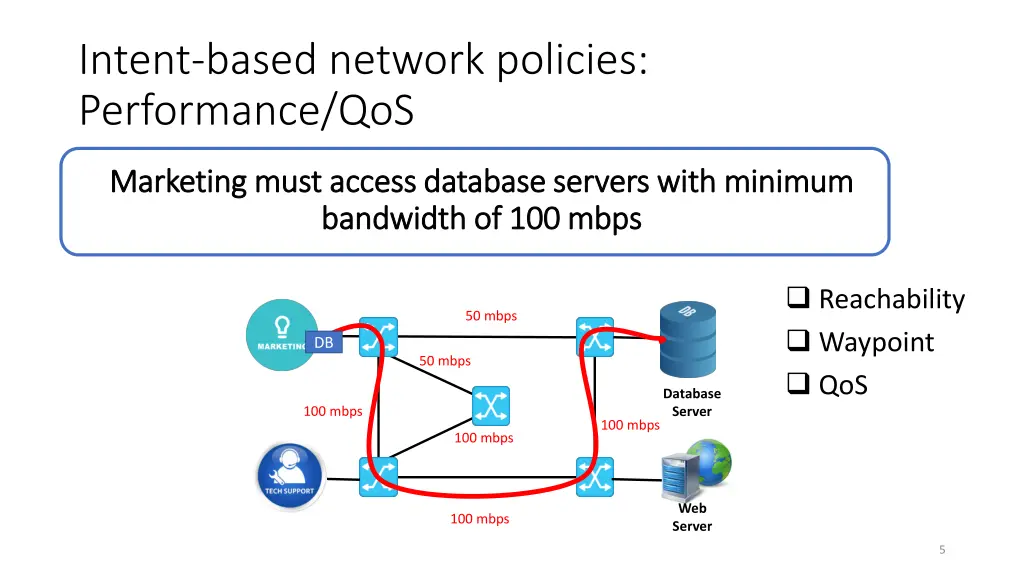 intent based network policies performance qos