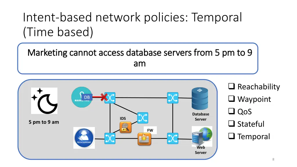 intent based network policies temporal time based 1
