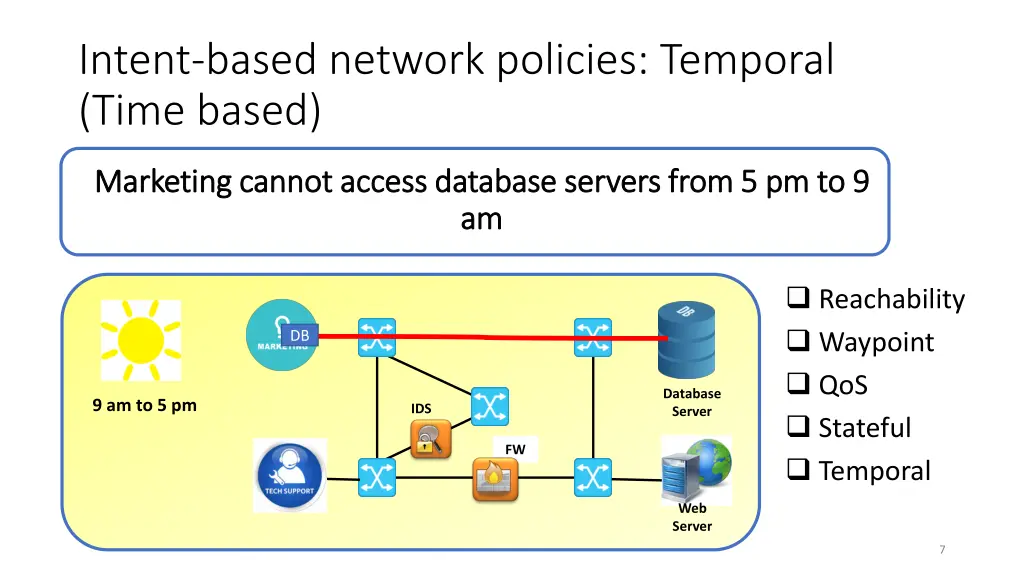 intent based network policies temporal time based