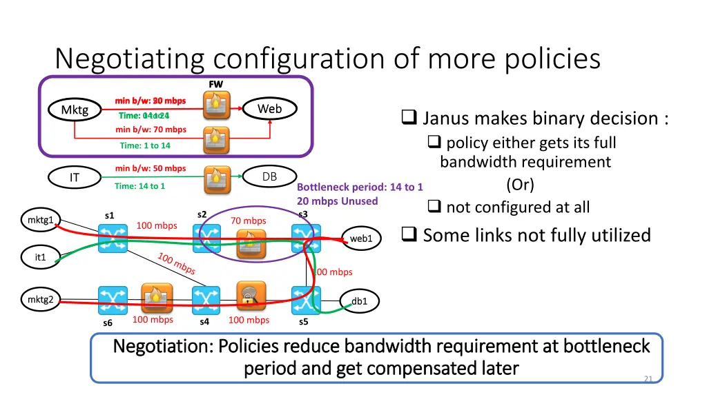 negotiating configuration of more policies