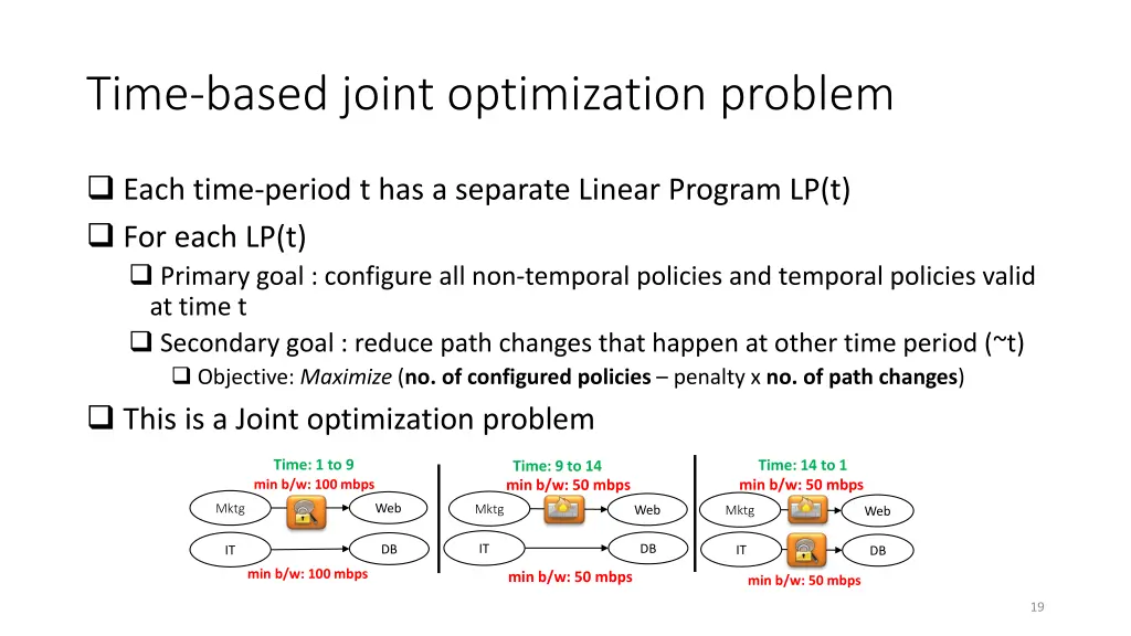 time based joint optimization problem