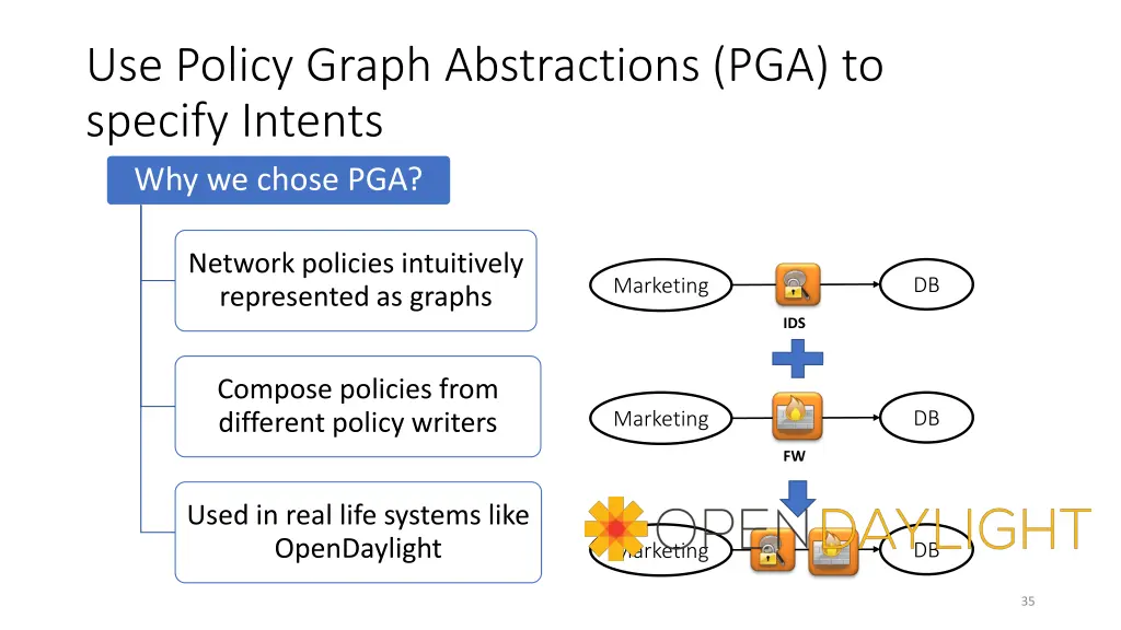 use policy graph abstractions pga to specify