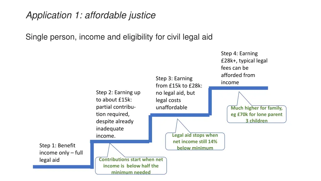 application 1 affordable justice 2