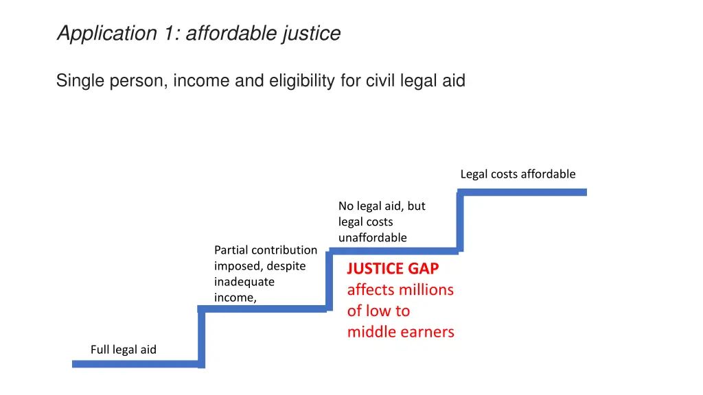 application 1 affordable justice 3