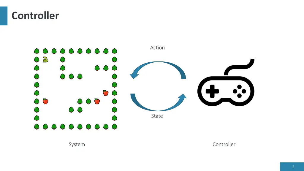 controller