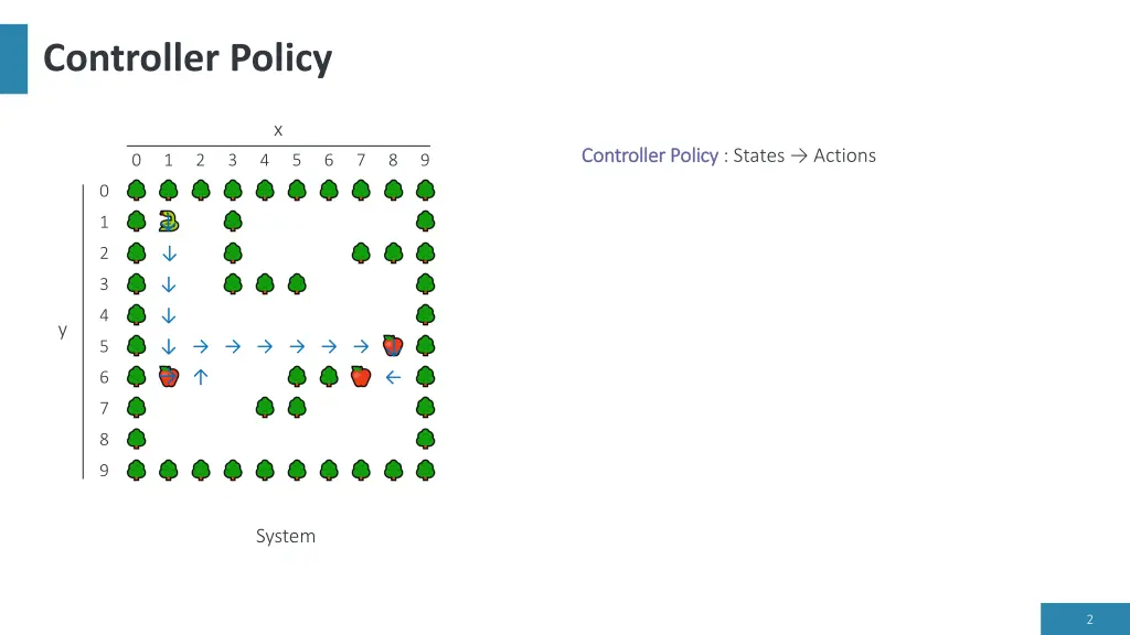 controller policy 1