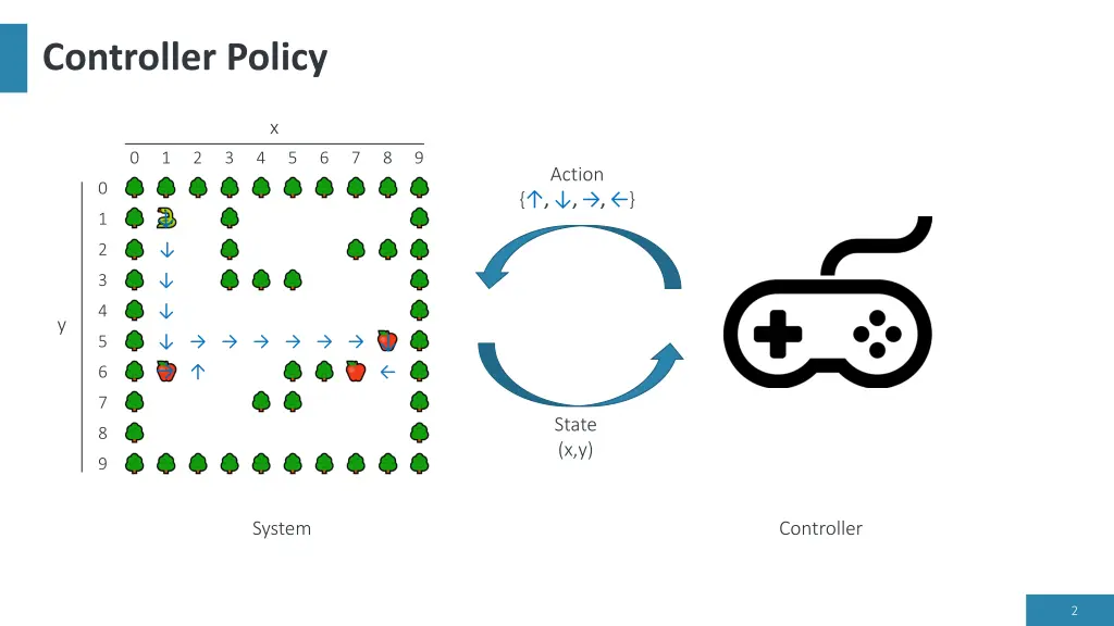 controller policy