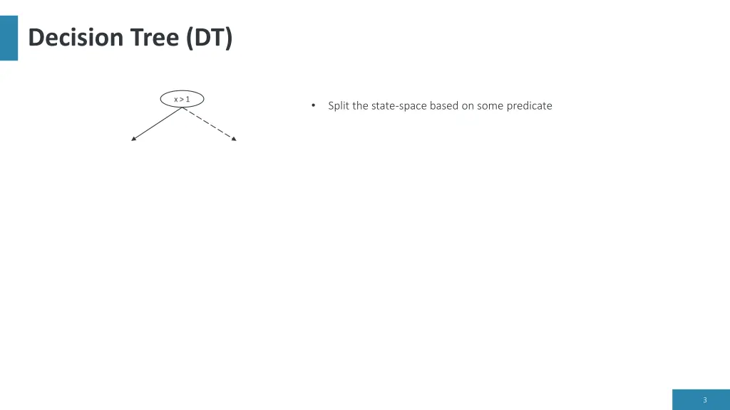 decision tree dt 1