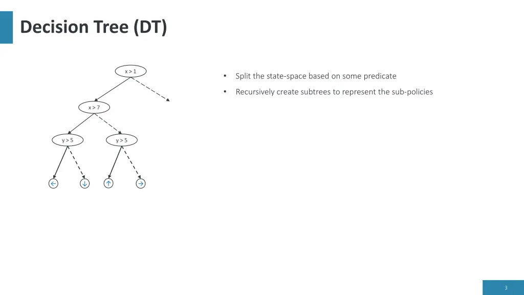 decision tree dt 2
