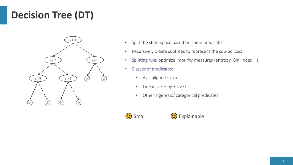 decision tree dt 5