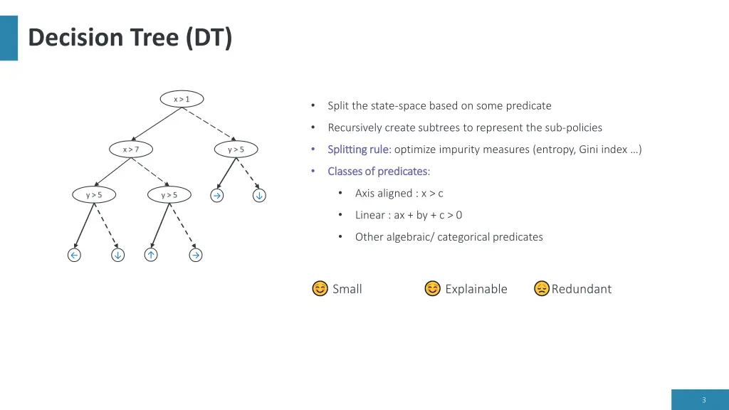 decision tree dt 6