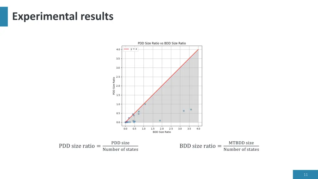 experimental results 1