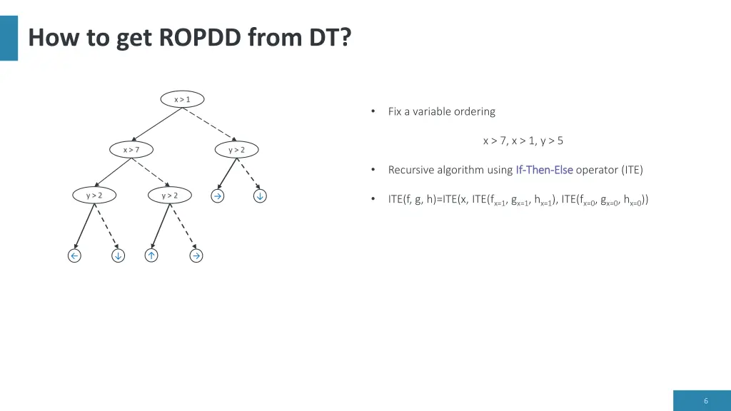 how to get ropdd from dt 1