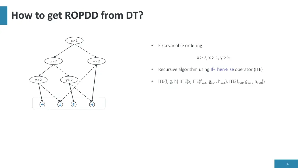 how to get ropdd from dt 2