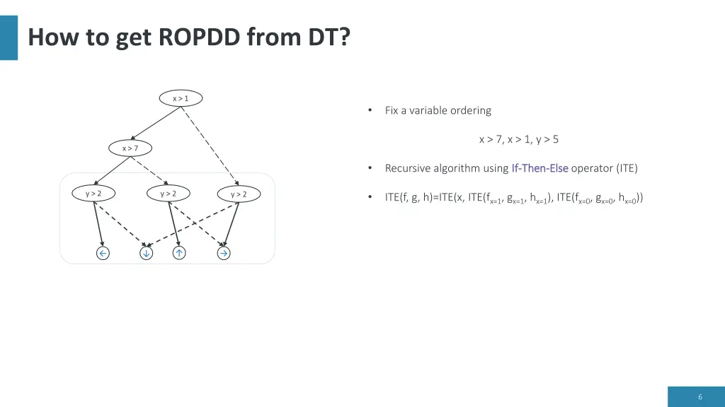 how to get ropdd from dt 3