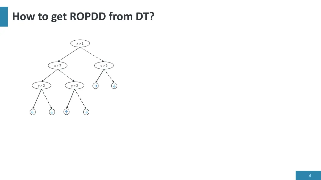 how to get ropdd from dt