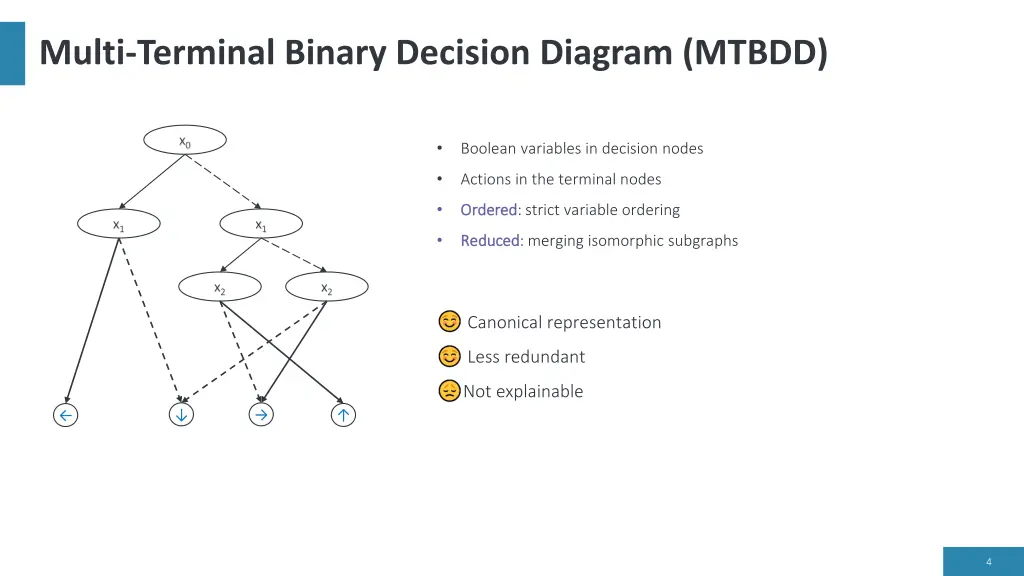multi terminal binary decision diagram mtbdd 1