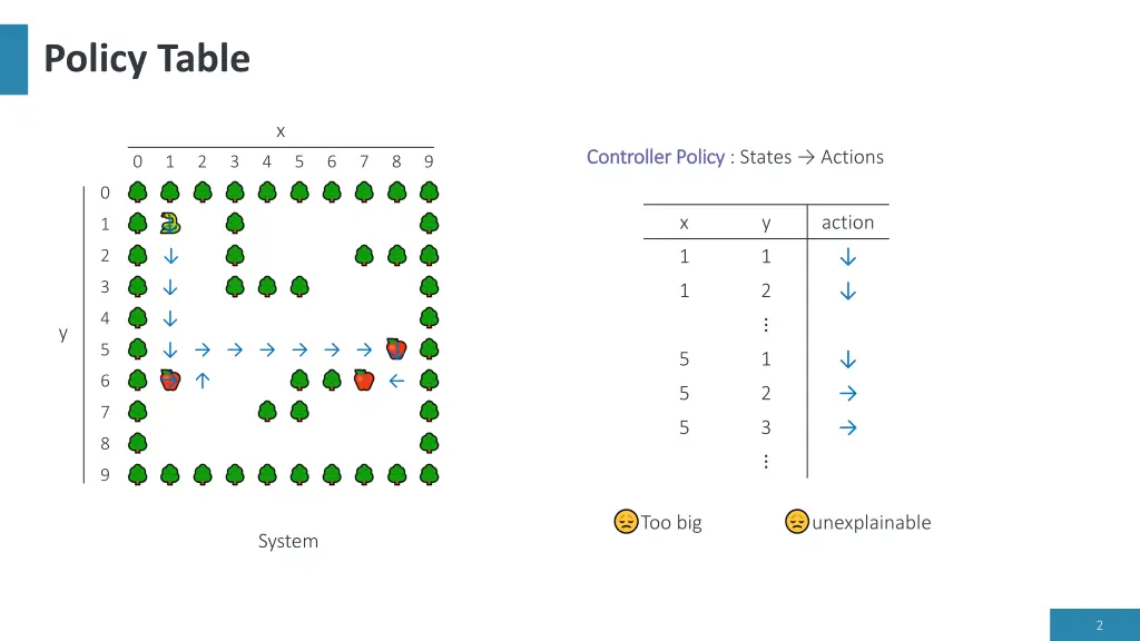 policy table 1