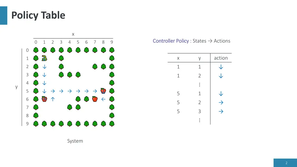policy table