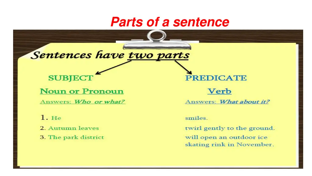 parts of a sentence 1