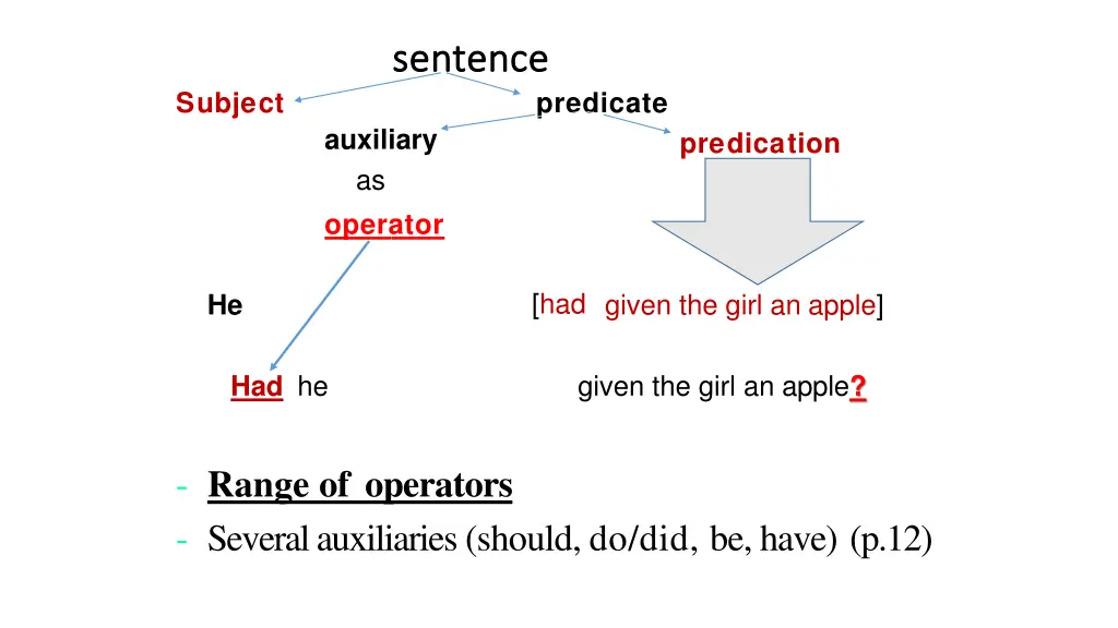 sentence sentence