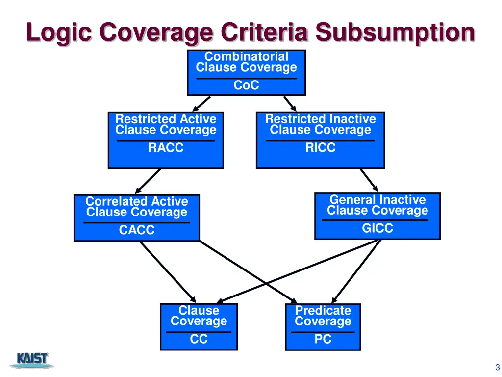 logic coverage criteria subsumption combinatorial