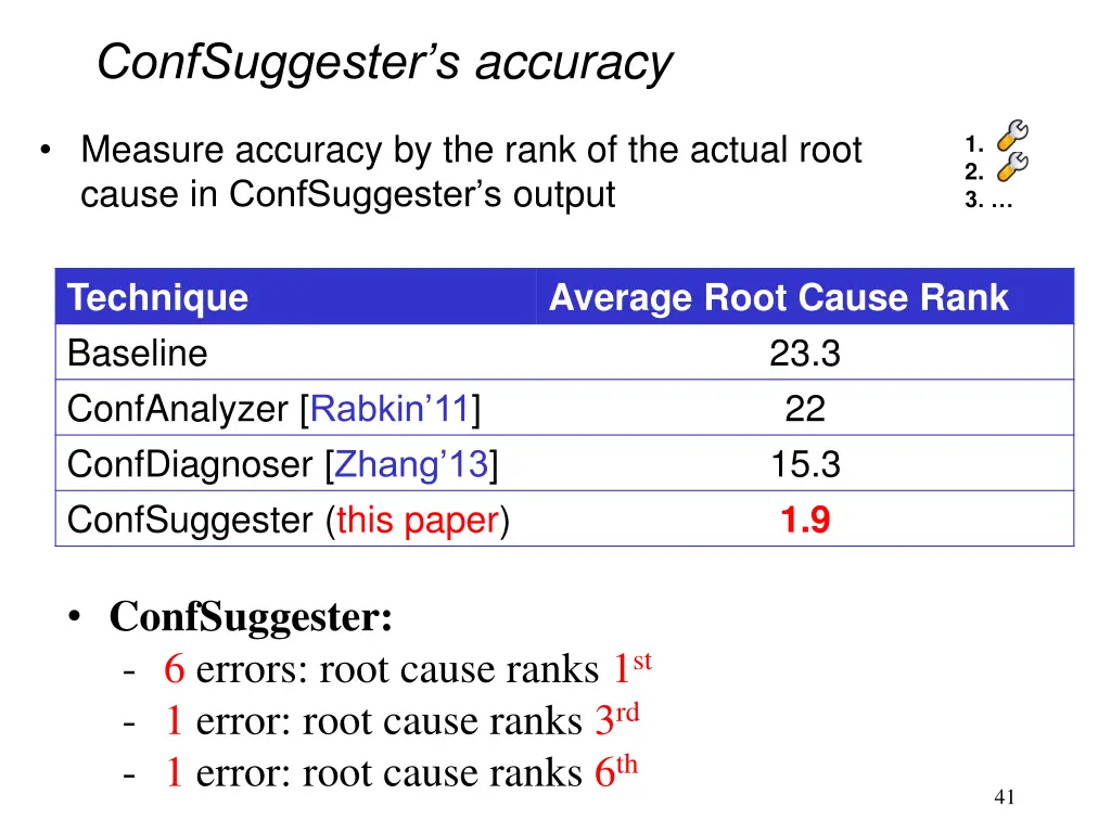 confsuggester s accuracy 4