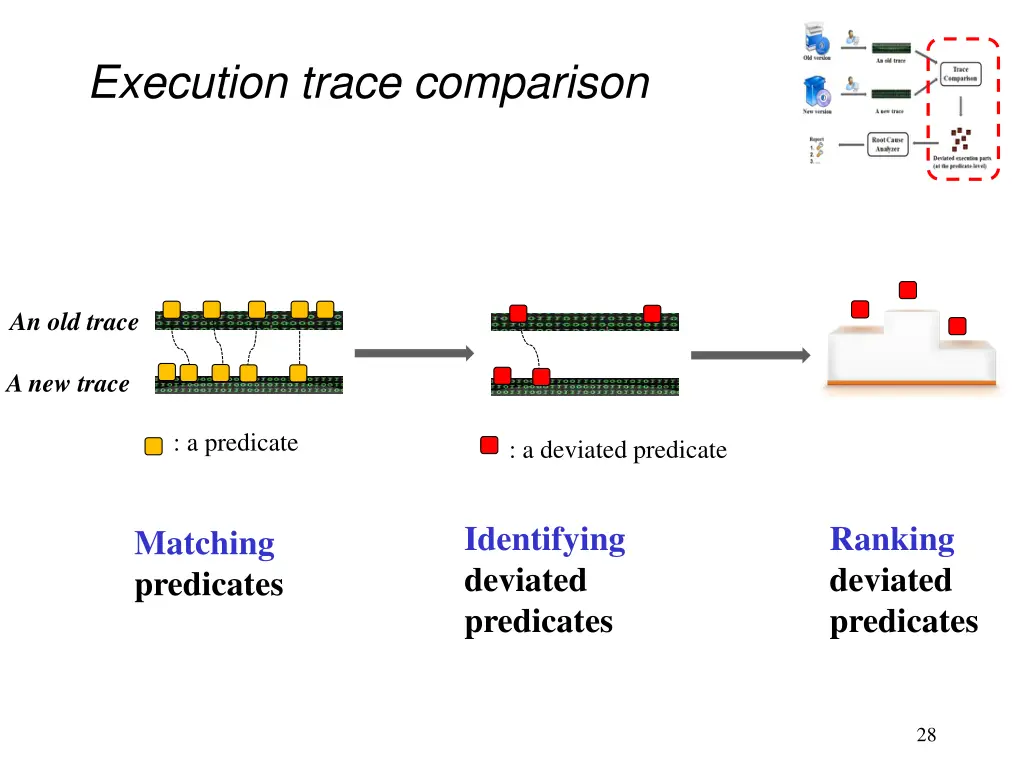 execution trace comparison