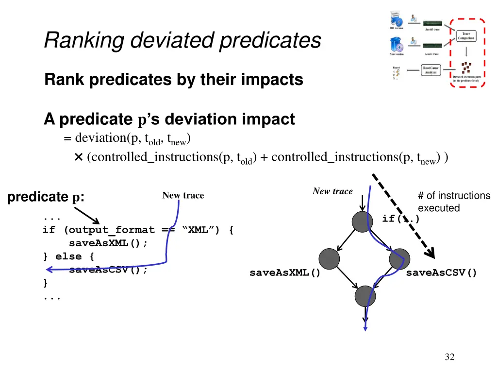ranking deviated predicates 1