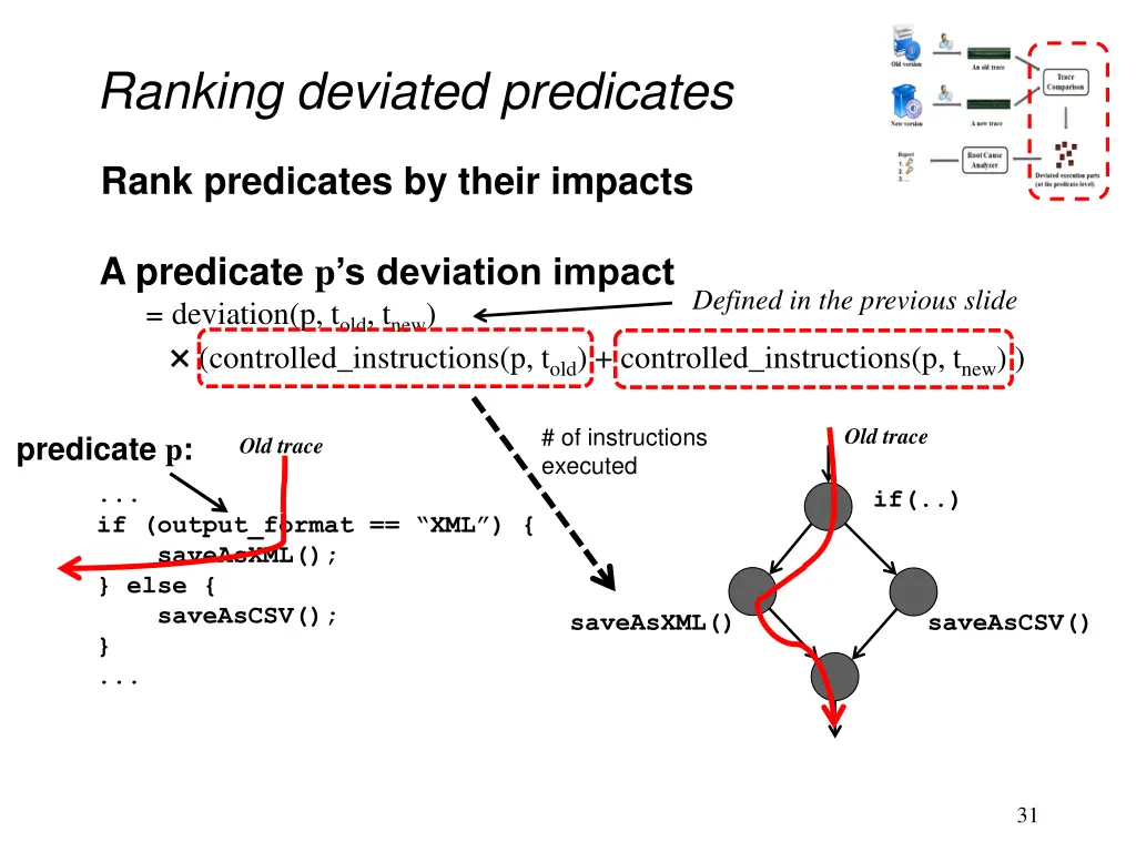 ranking deviated predicates