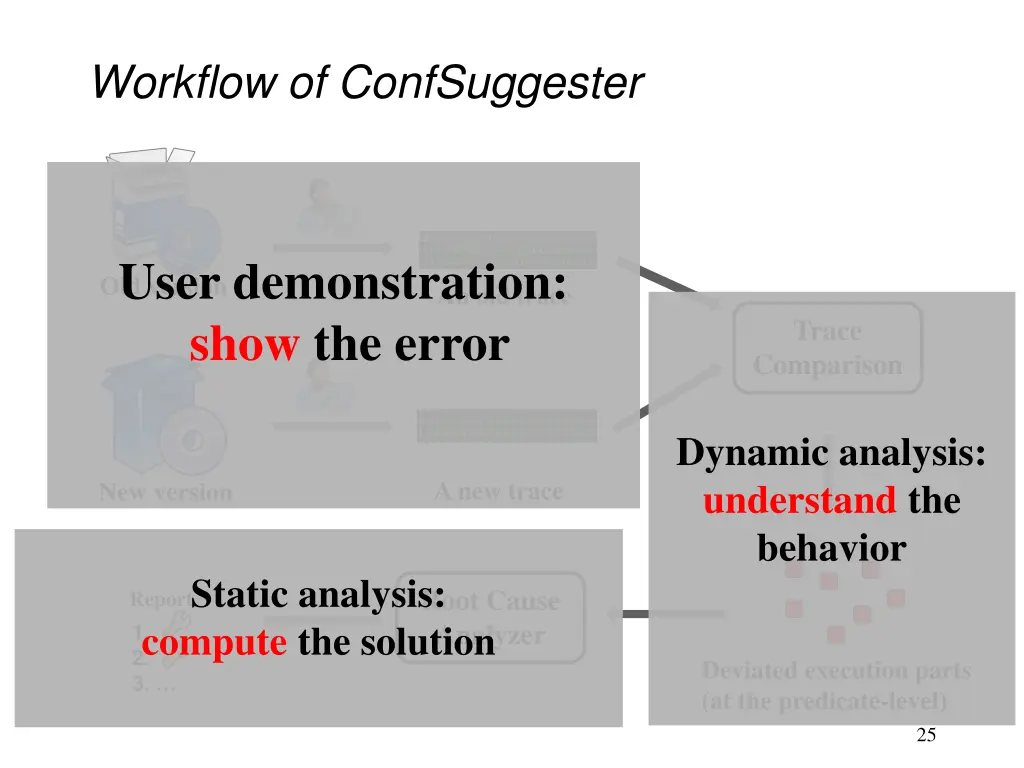 workflow of confsuggester 1