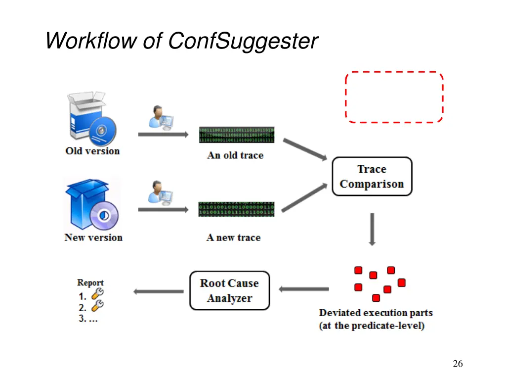 workflow of confsuggester 2