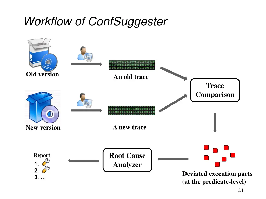 workflow of confsuggester