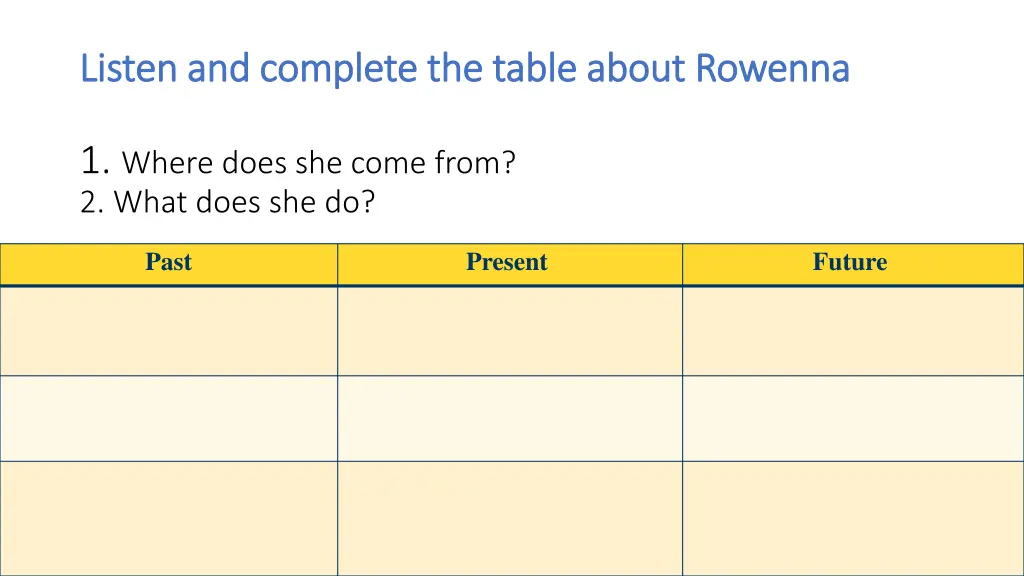 listen and complete the table about listen