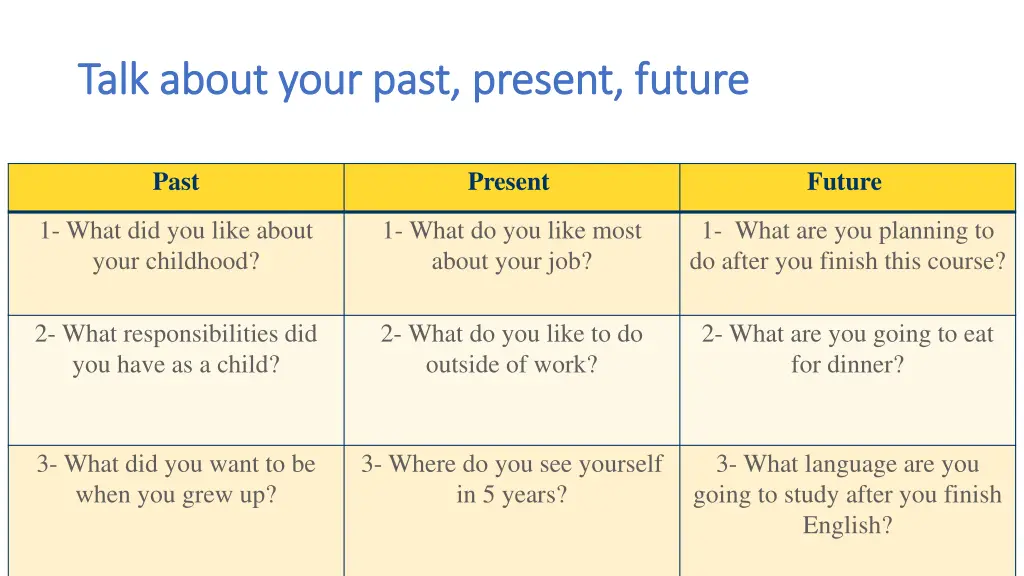 talk about your past present future talk about