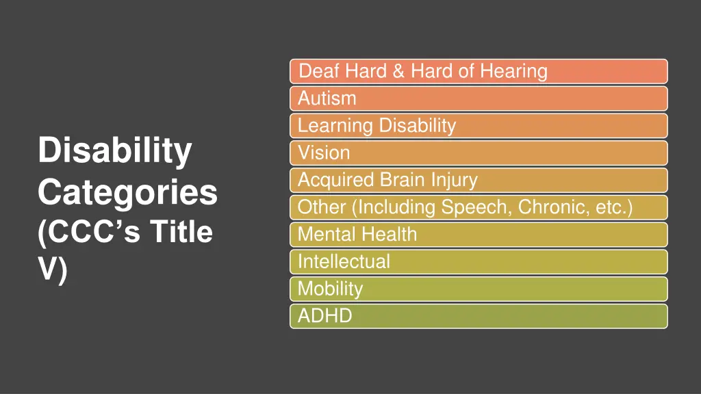 deaf hard hard of hearing autism learning