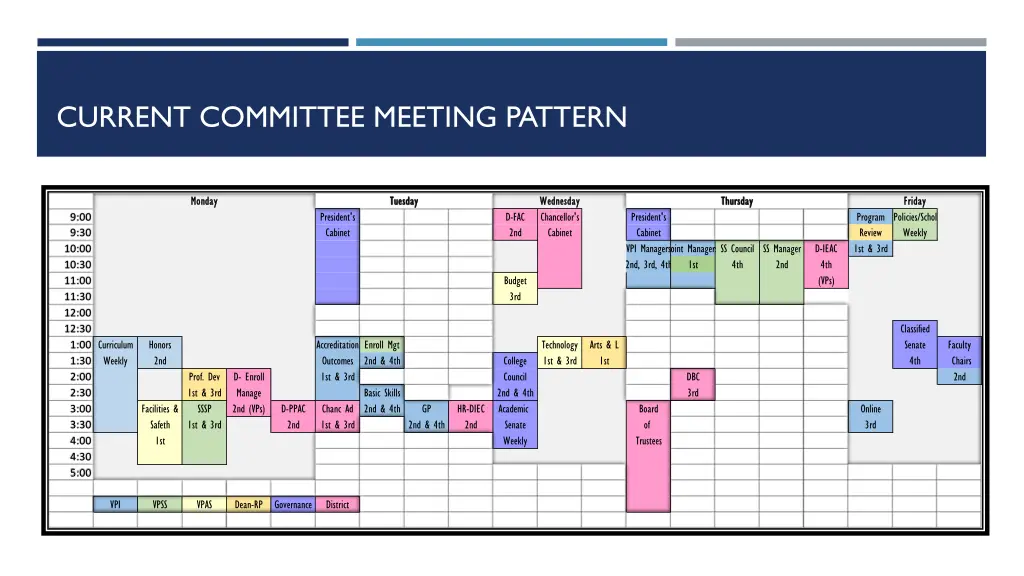 current committee meeting pattern