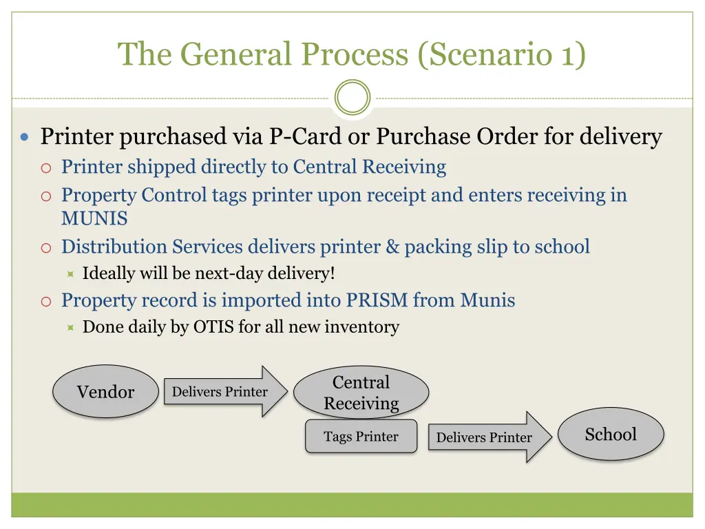 the general process scenario 1